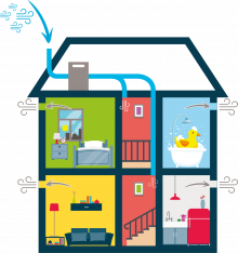 30 - schéma VMI® centralisée